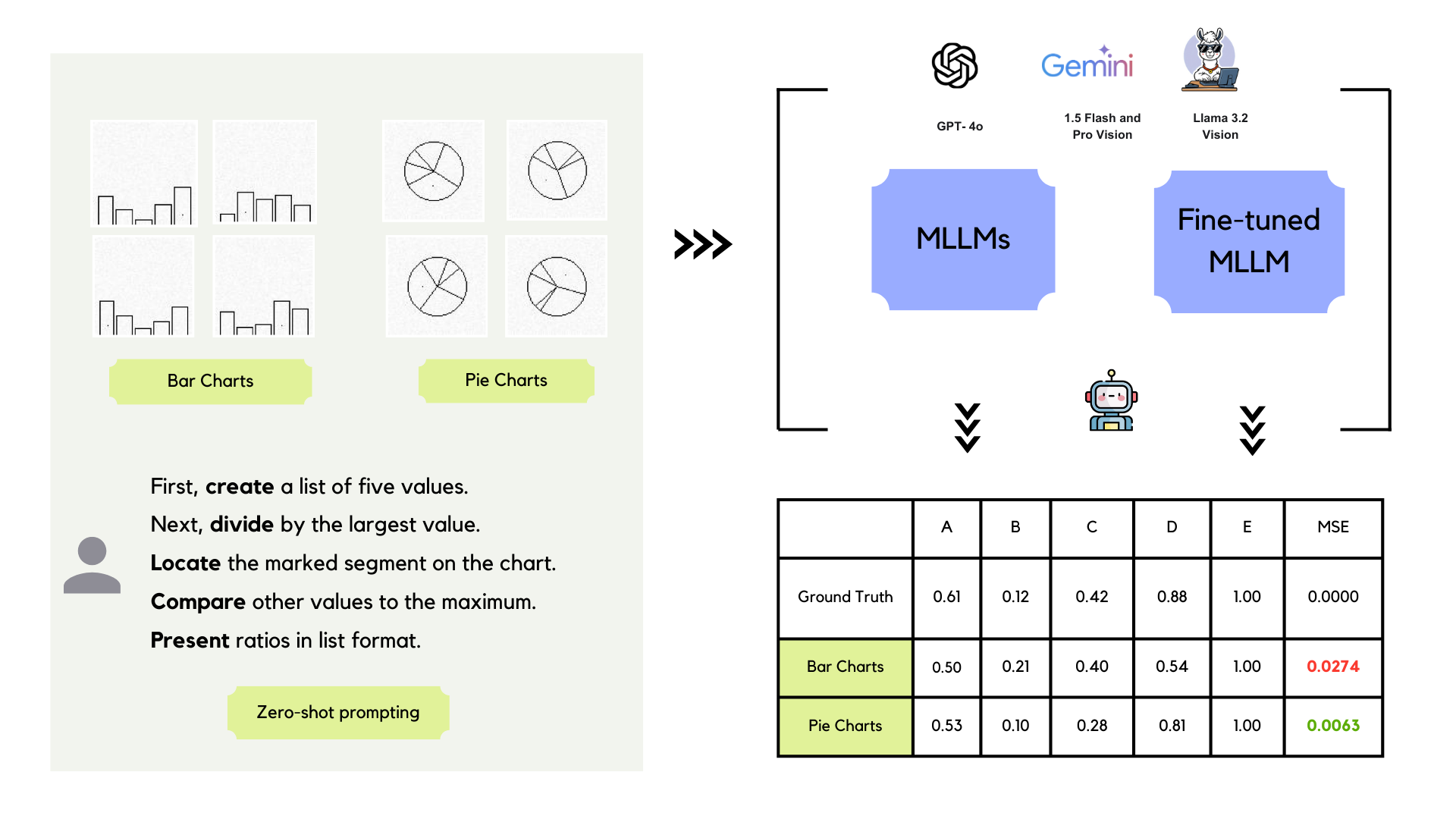 Preview of Evaluating Graphical Perception with Multimodal LLMs